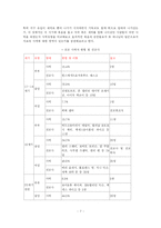 [선교지도자론] 여성 선교 지도자의 리더십-7