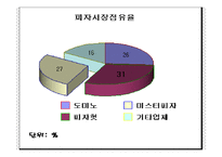 미스터피자 마케팅전략-11