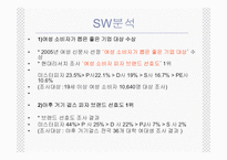 미스터피자 마케팅전략-20