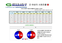 지마켓 마케팅전략-11