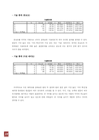 [인사관리] 중학교교사의 직무분석-16