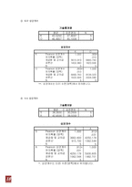 [인사관리] 중학교교사의 직무분석-18