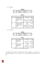 [인사관리] 중학교교사의 직무분석-19
