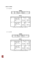 [인사관리] 중학교교사의 직무분석-20