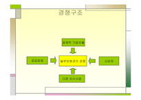 원할머니 보쌈 프렌차이즈 창업계획서-13
