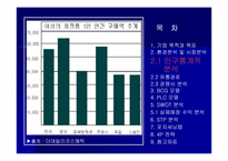 스킨푸드 마케팅전략-6
