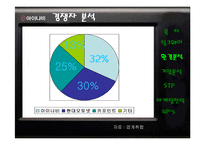 팅크웨어 마케팅전략-10