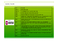 하나투어 마케팅전략-6