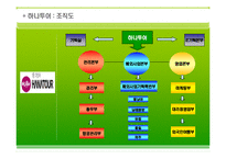 하나투어 마케팅전략-7