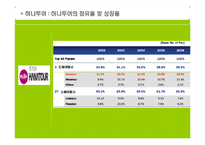 하나투어 마케팅전략-11