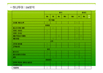 하나투어 마케팅전략-16