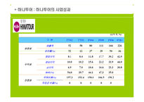 하나투어 마케팅전략-19