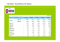 하나투어 마케팅전략-20
