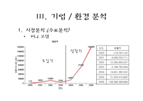 지마켓 G마켓(인터넷쇼핑몰) 마케팅전략-6