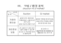 지마켓 G마켓(인터넷쇼핑몰) 마케팅전략-9