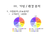 지마켓 G마켓(인터넷쇼핑몰) 마케팅전략-11