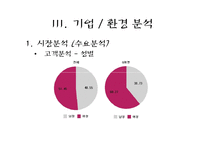 지마켓 G마켓(인터넷쇼핑몰) 마케팅전략-12