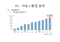 지마켓 G마켓(인터넷쇼핑몰) 마케팅전략-18