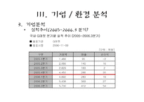 지마켓 G마켓(인터넷쇼핑몰) 마케팅전략-19