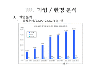 지마켓 G마켓(인터넷쇼핑몰) 마케팅전략-20