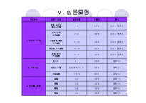[창업계획서] 속옷 판매 창업계획서-12