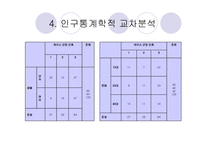 [창업계획서] 속옷 판매 창업계획서-18