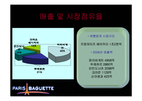 파리바게뜨 마케팅전략-7