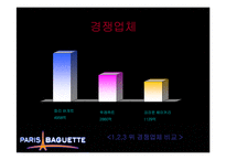 파리바게뜨 마케팅전략-11