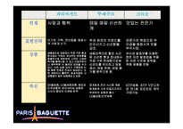 파리바게뜨 마케팅전략-12
