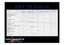 파리바게뜨 마케팅전략-16