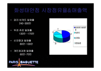 파리바게뜨 마케팅전략-20