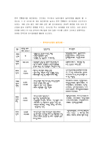 외식산업의 상황분석 및 동향에 대해서-3