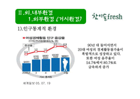 참이슬 fresh(후레쉬)의 마케팅전략-5