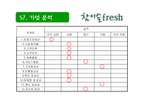 참이슬 fresh(후레쉬)의 마케팅전략-12