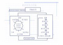 [창업계획서] 반찬전문점-5