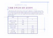 [창업계획서] 반찬전문점-13