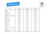 17차 마케팅전략-4