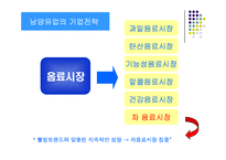 17차 마케팅전략-6