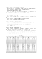 제지산업의 전망-3