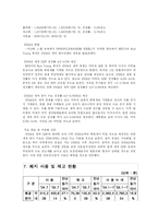 제지산업의 전망-6