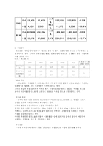 제지산업의 전망-8