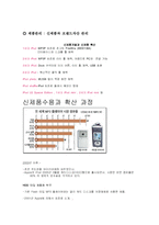 아이팟 촉진전략-3