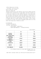아이팟 촉진전략-15