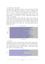 [인적자원관리] `에스프레소` 바리스타(Barista)에 관한 직무기술(직무분석)-13