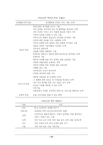[인적자원관리] `에스프레소` 바리스타(Barista)에 관한 직무기술(직무분석)-17