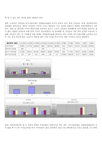 [재무제표분석] 제과업계(롯데 오리온 크라운)-2