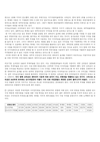 [재무제표분석] 제과업계(롯데 오리온 크라운)-3