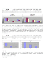 [재무제표분석] 제과업계(롯데 오리온 크라운)-10