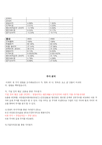 [재무제표분석] 제과업계(롯데 오리온 크라운)-12