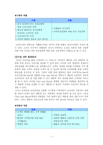 [사업계획서] 리폼샵 사업 계획서-7